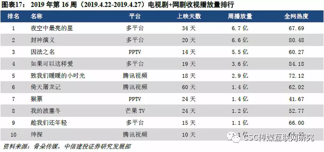 2024中国互联网企业百强武汉+4