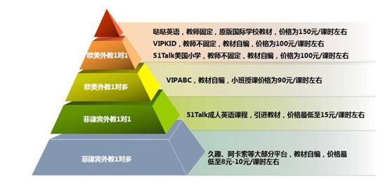 2025年中国在线英语培训行业运营态势分析